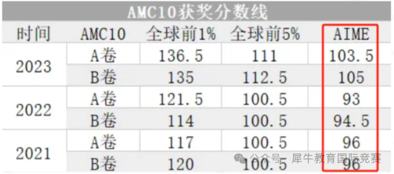 AMC10