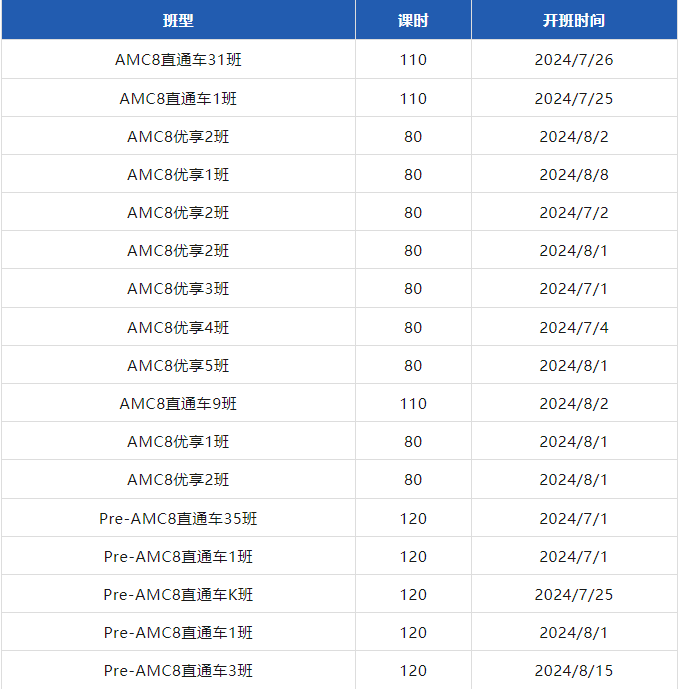 AMC8数学竞赛