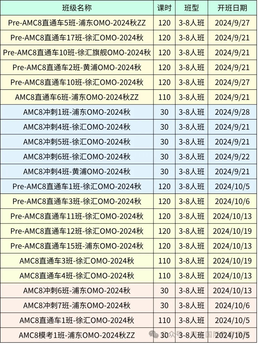 AMC8数学竞赛