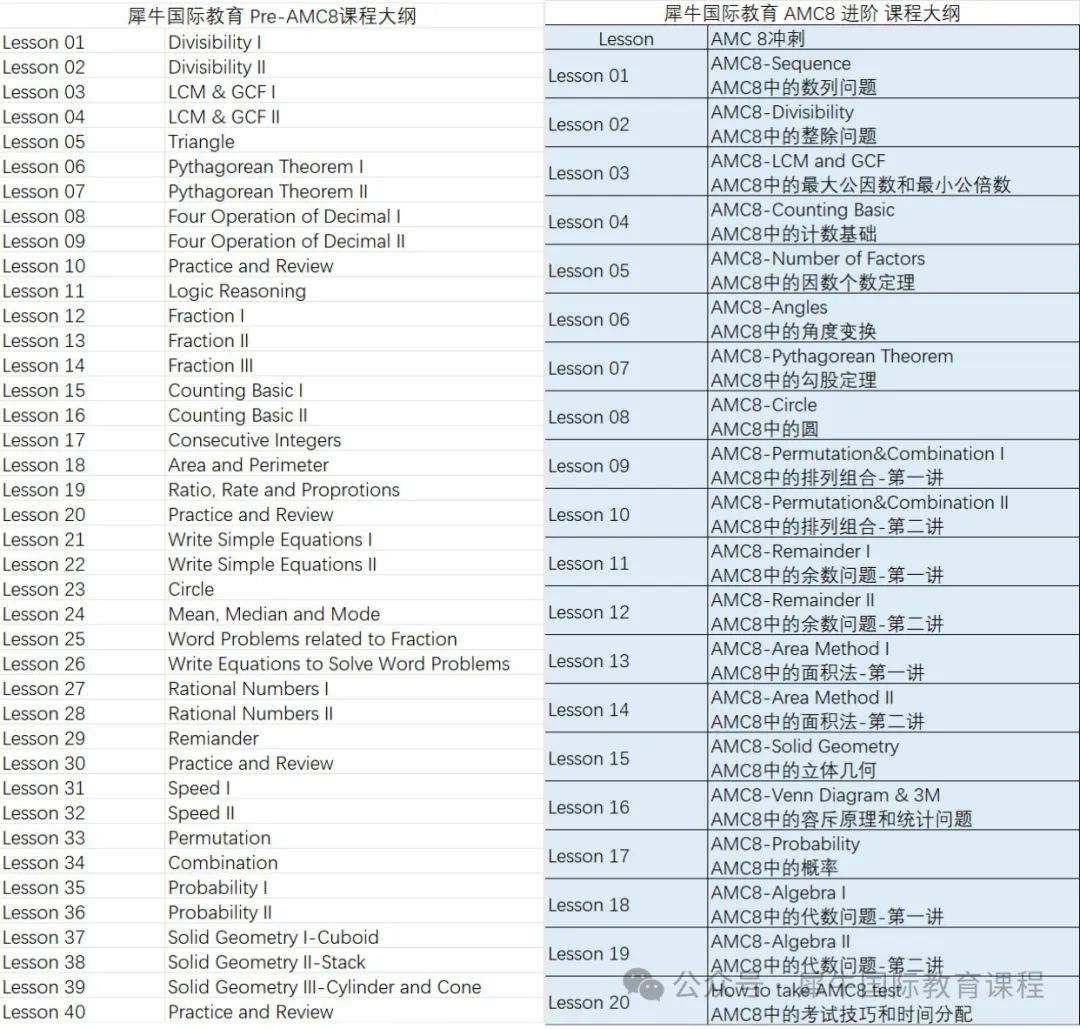 AMC8数学竞赛
