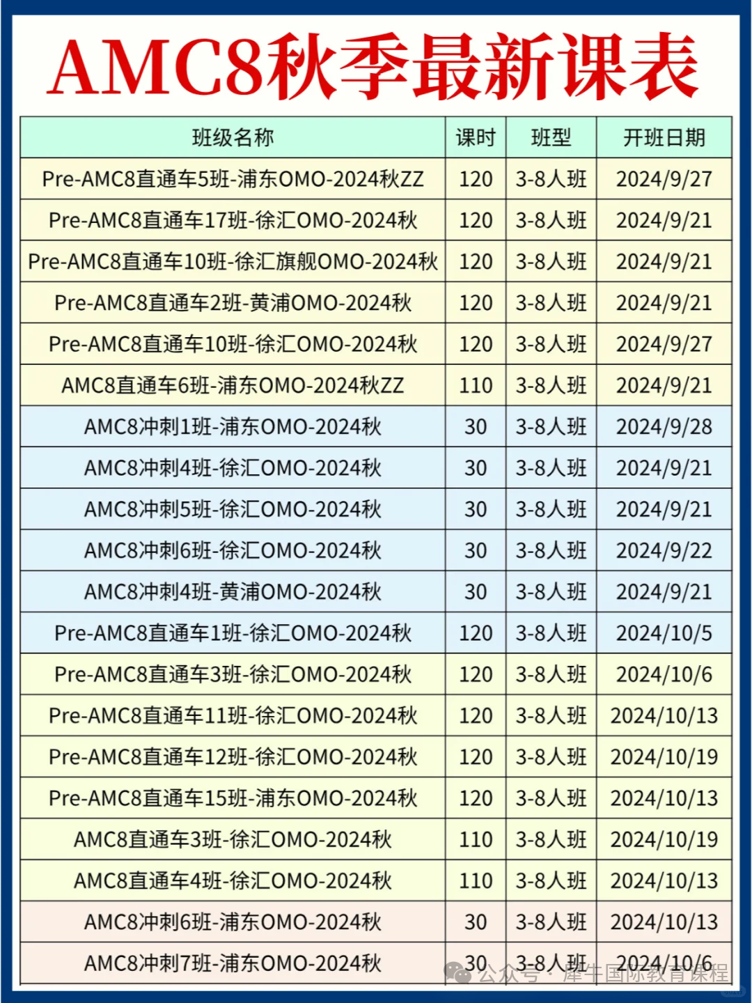 AMC8数学竞赛