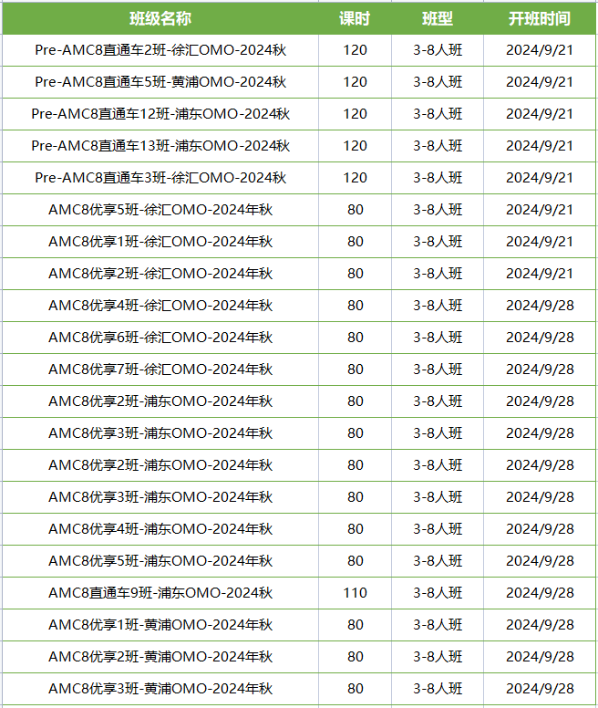 AMC8数学竞赛