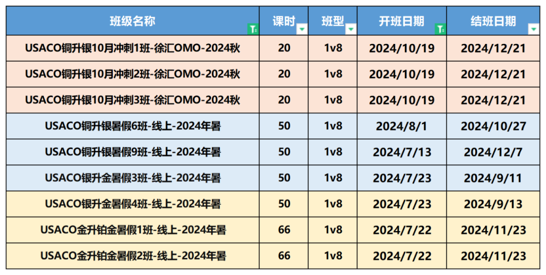 USACO计算机竞赛