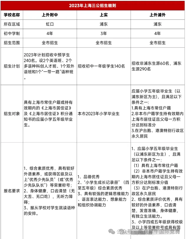 上海三公