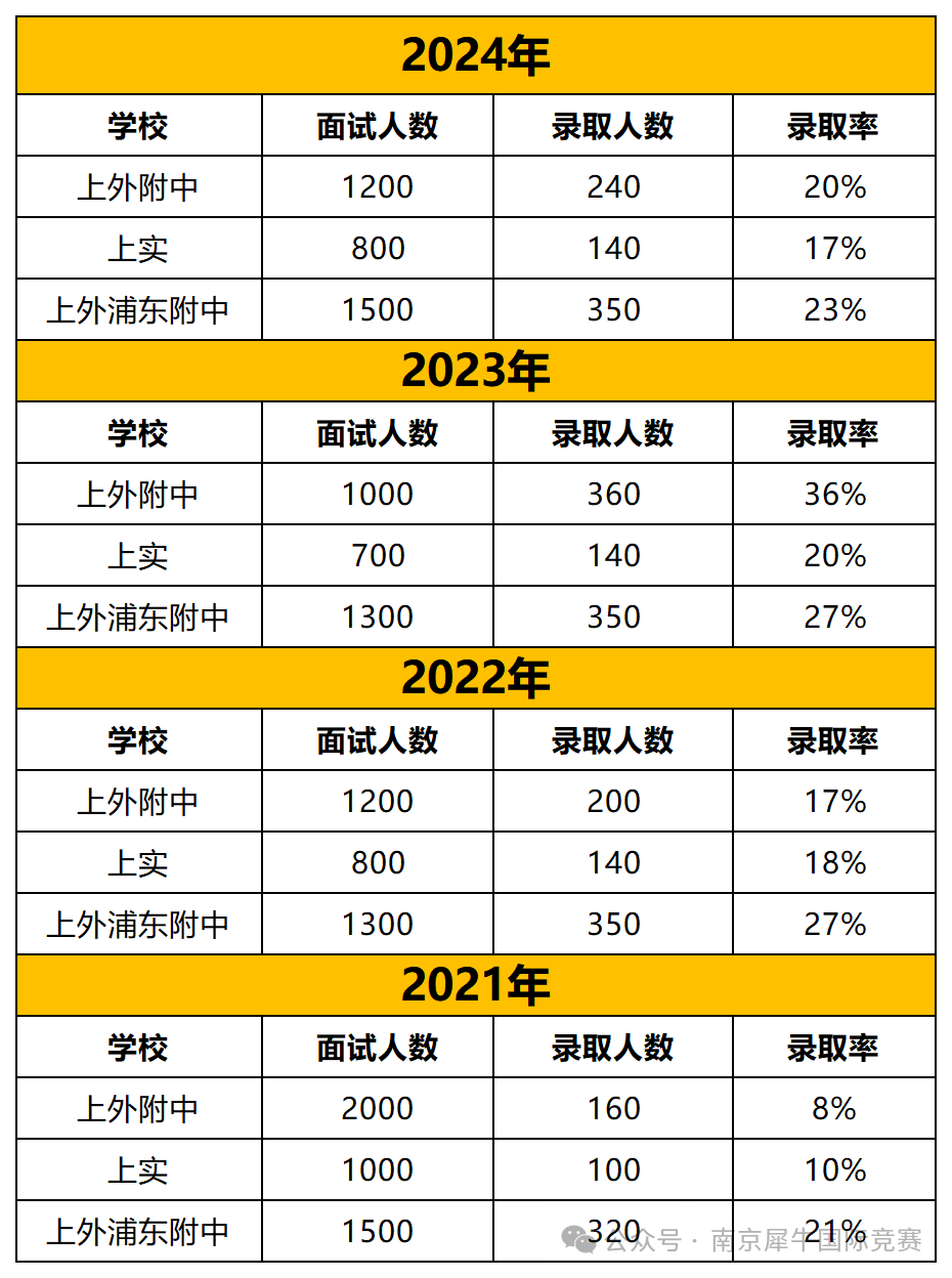 上海三公