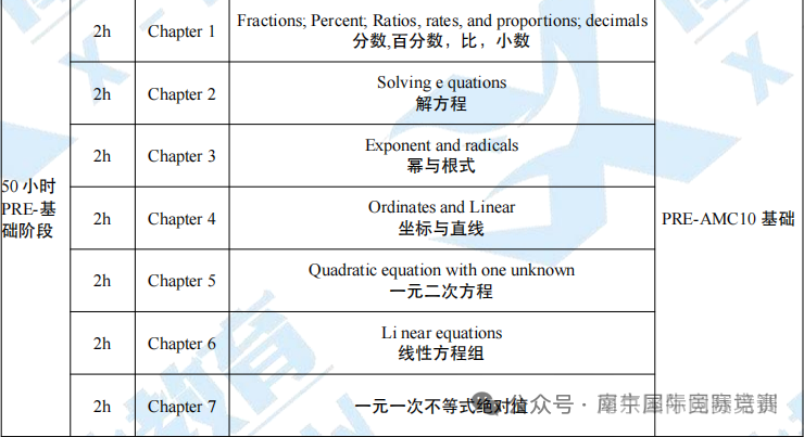 AMC10数学竞赛