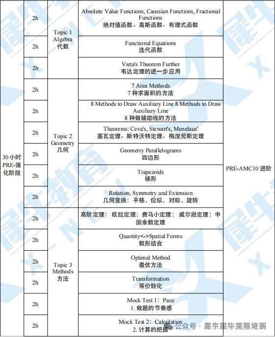 AMC10数学竞赛