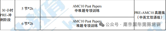 AMC10数学竞赛