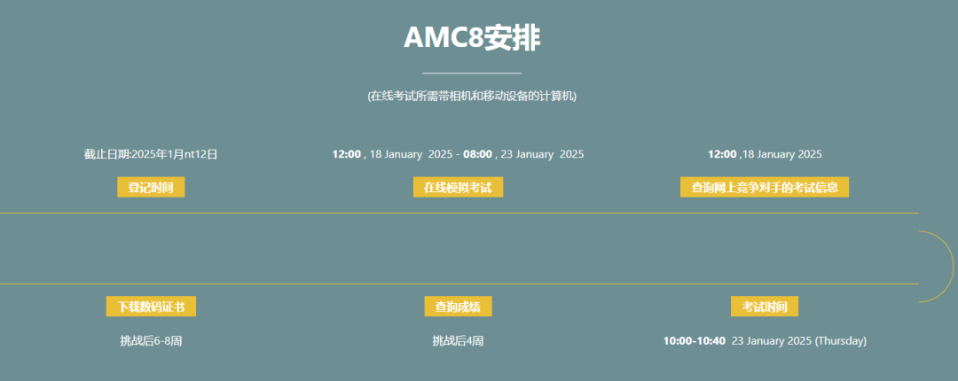 AMC8竞赛