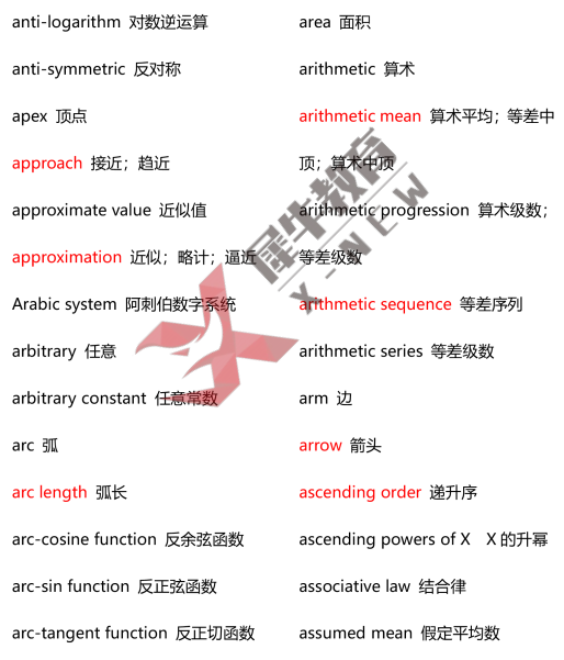 AMC8竞赛