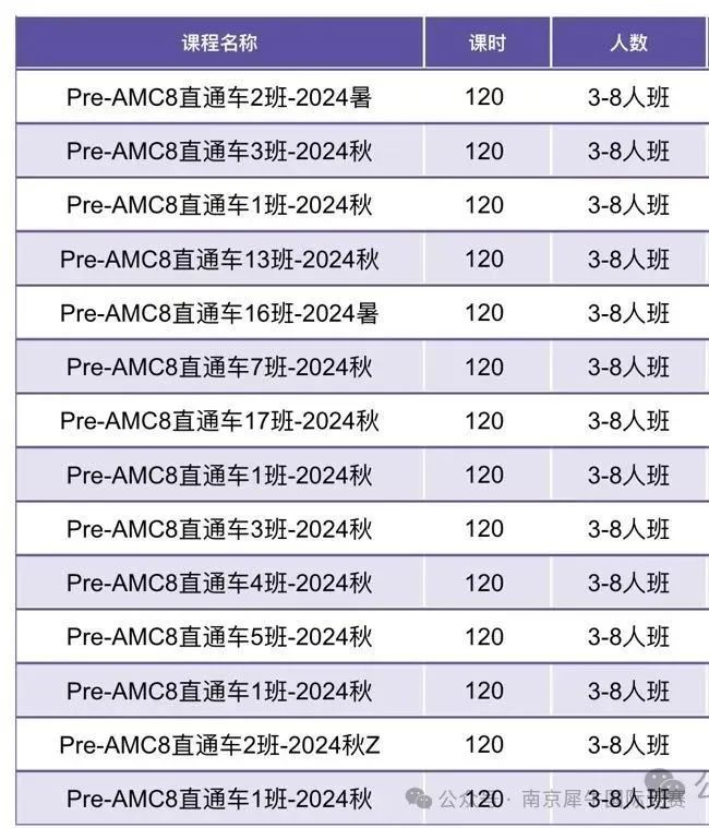 AMC8数学竞赛