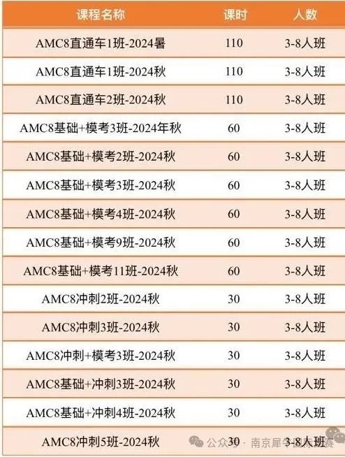 AMC8数学竞赛