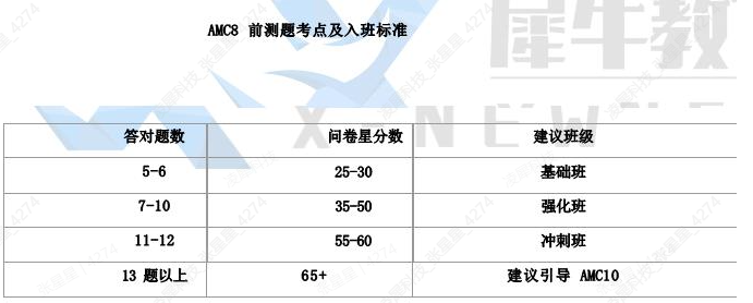 AMC8竞赛