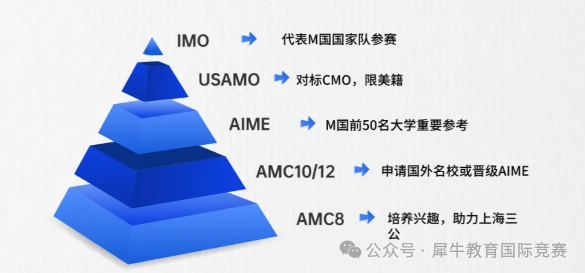 AMC8数学竞赛