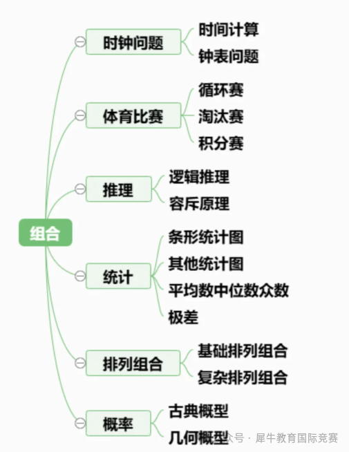 AMC8数学竞赛