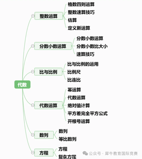 AMC8数学竞赛