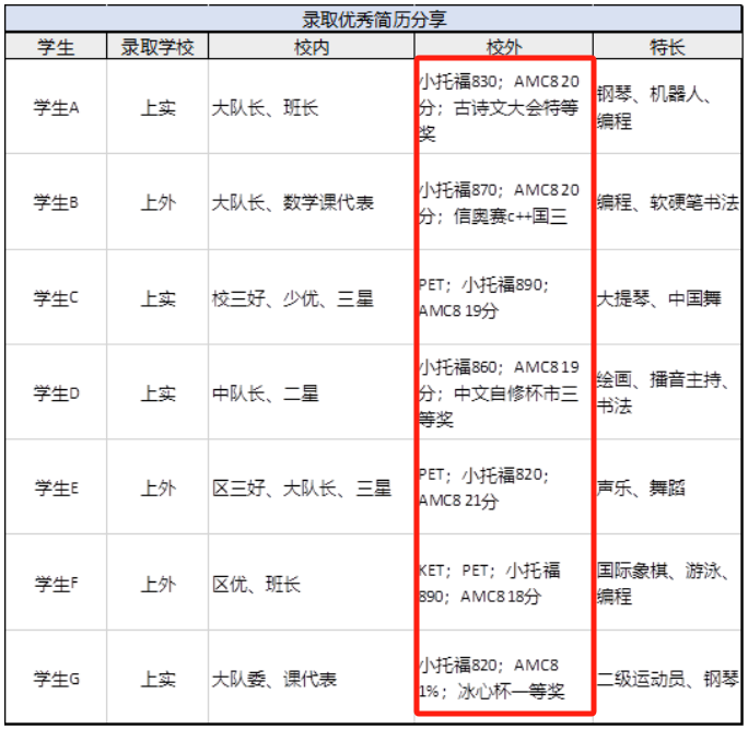上海三公
