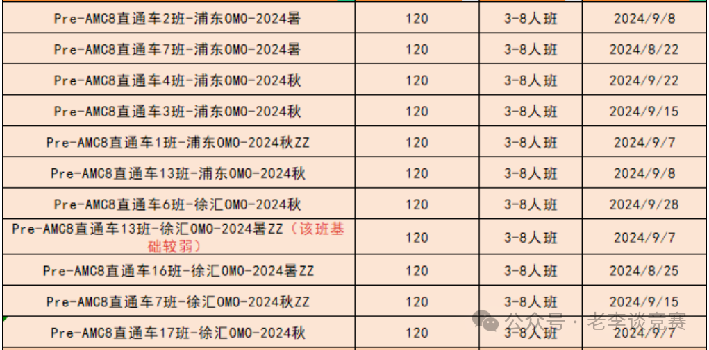 AMC8数学竞赛