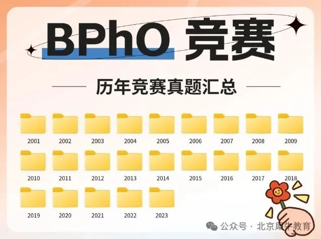 BPHO物理竞赛