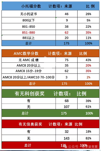 上海三公