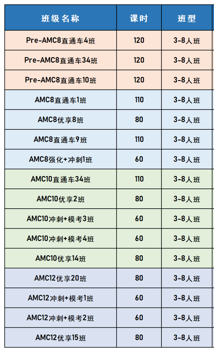 AMC8数学竞赛