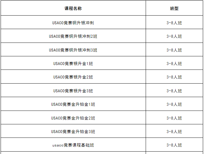 USACO计算机竞赛