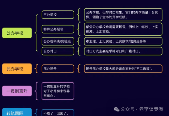 上海三公