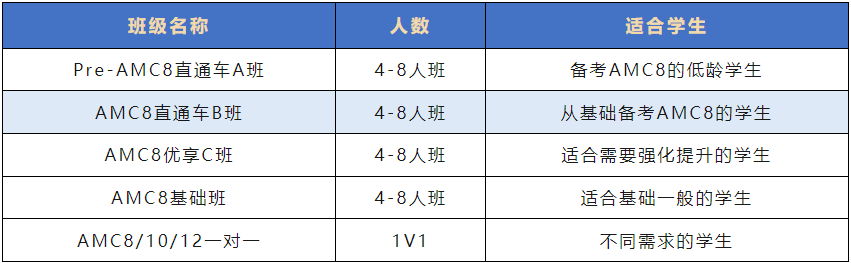 AMC8数学竞赛