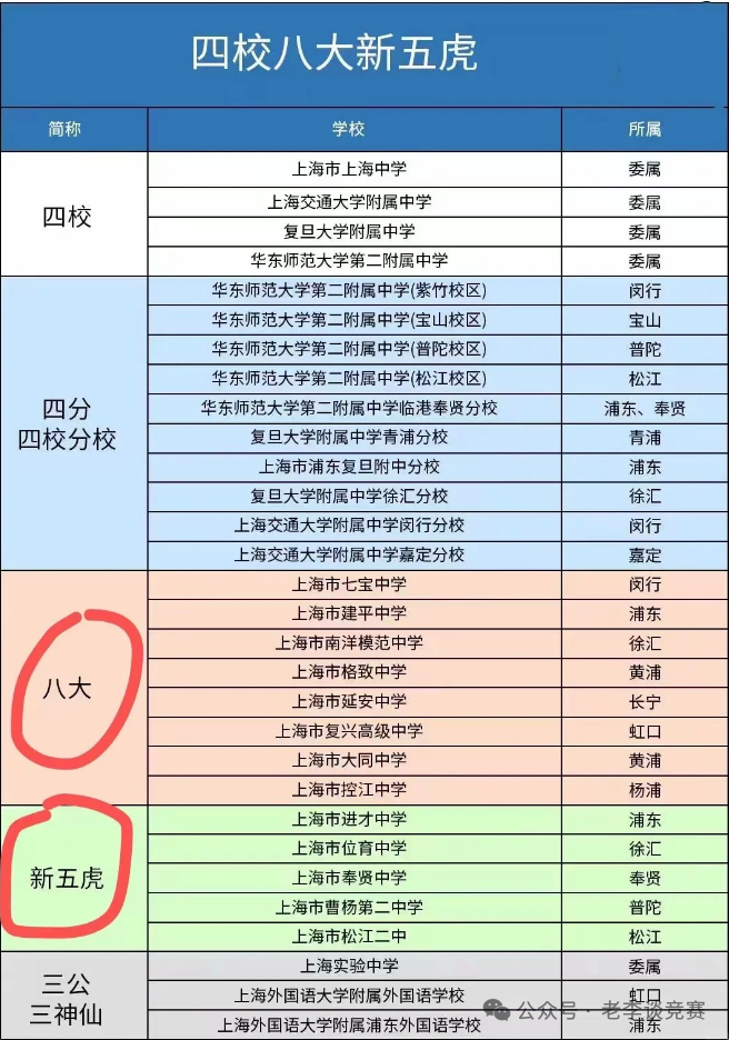 上海三公