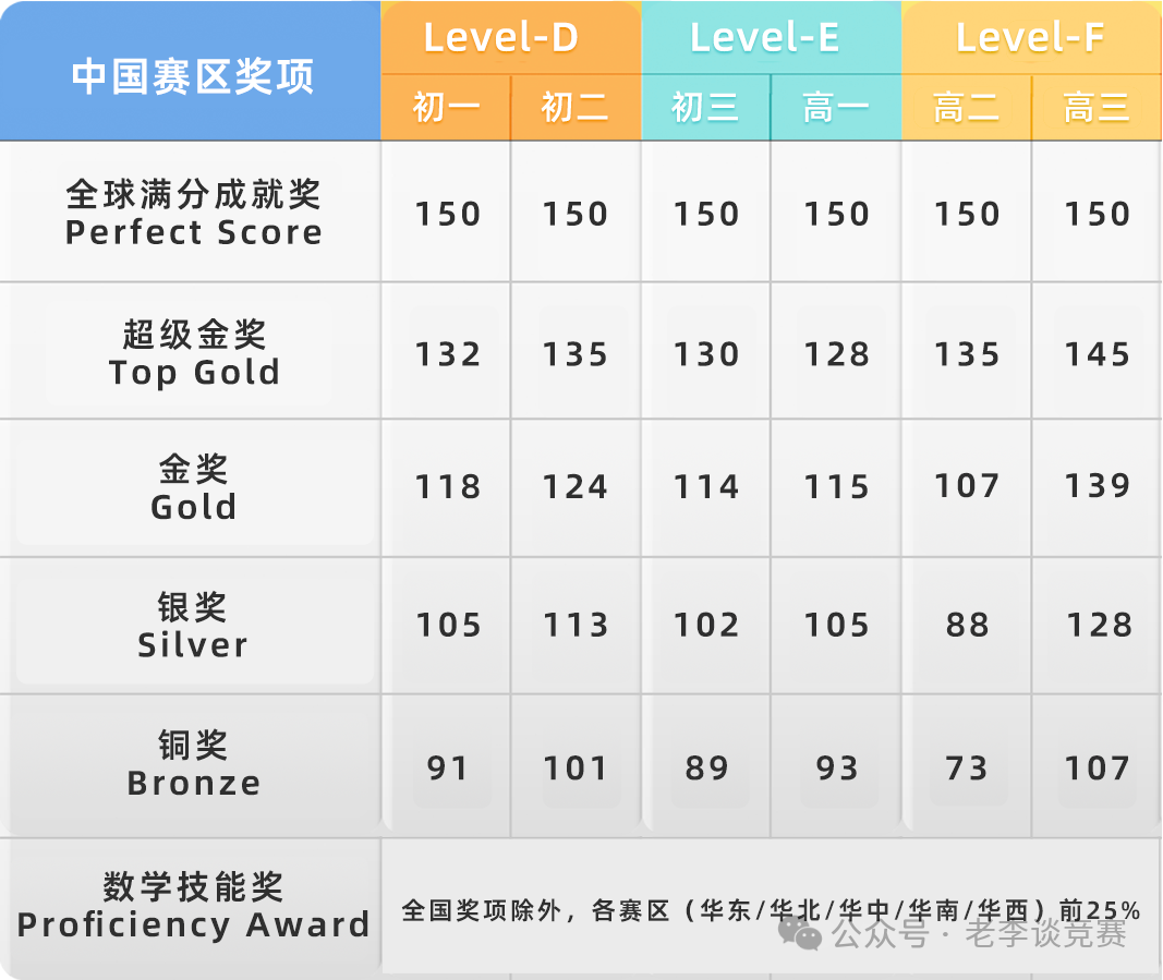 袋鼠数学竞赛