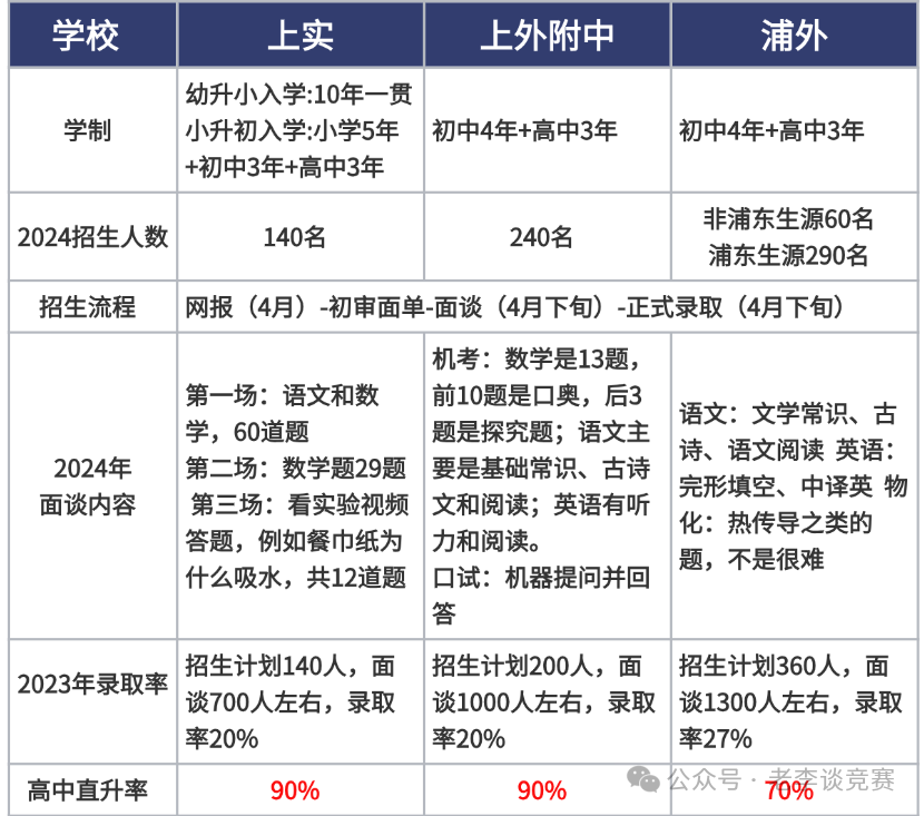 上海三公
