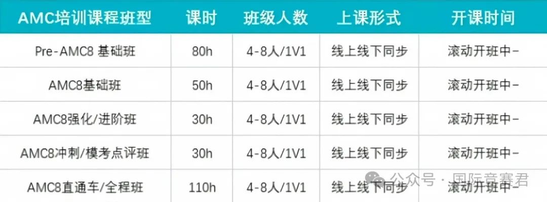 AMC8数学竞赛