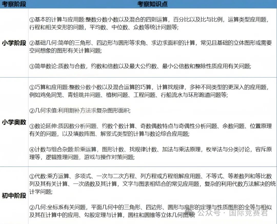 AMC8竞赛