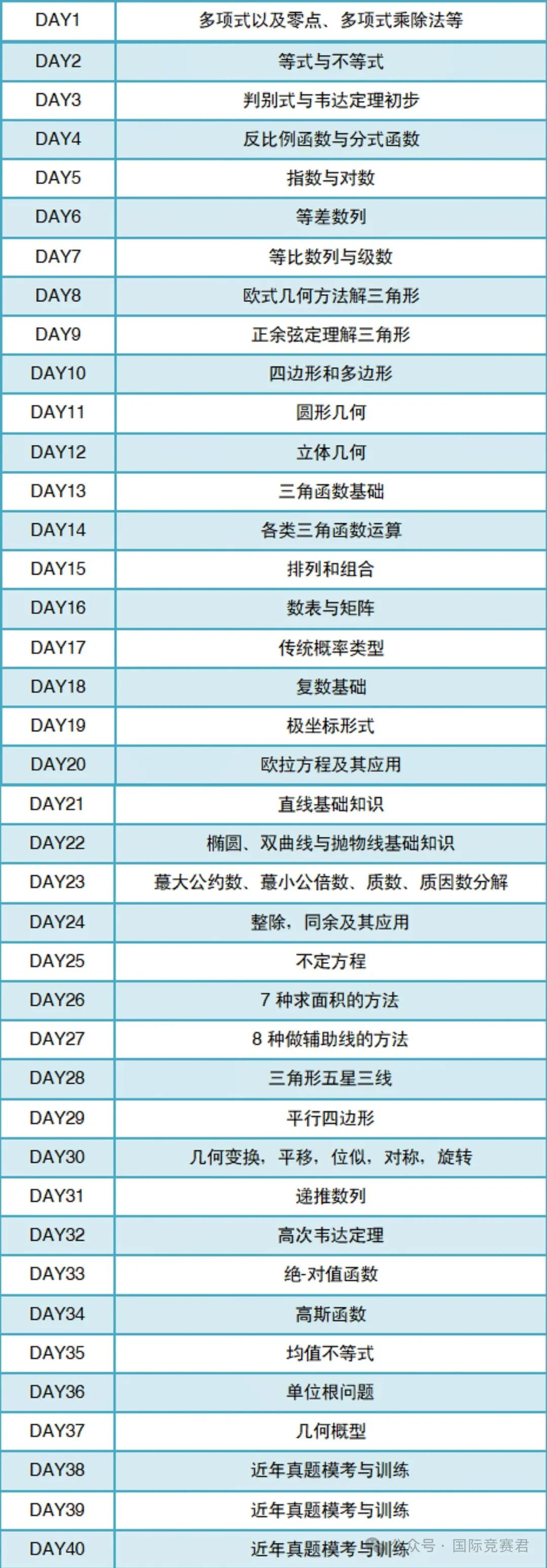 AMC12竞赛