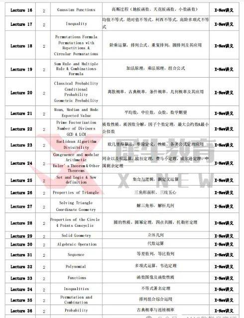 AMC10数学竞赛