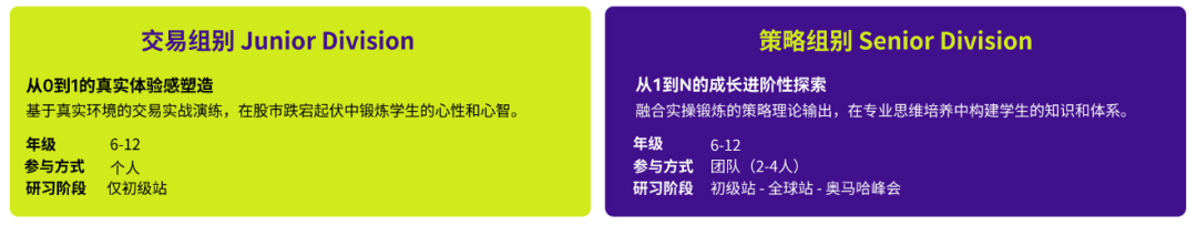 SIC中学生投资挑战赛