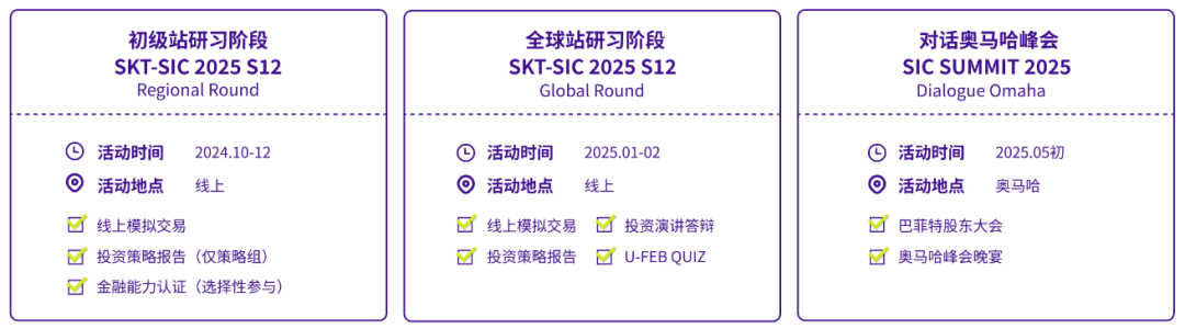 SIC中学生投资挑战赛