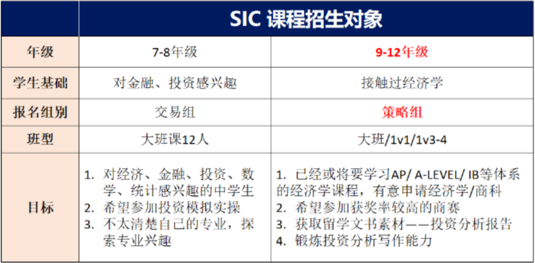 SIC中学生投资挑战赛