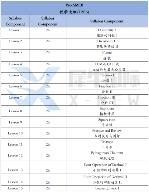 AMC8数学竞赛