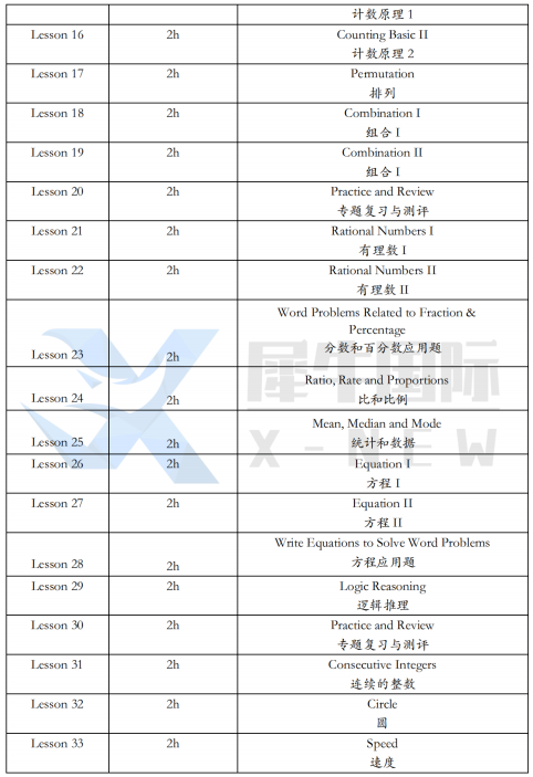 AMC8数学竞赛