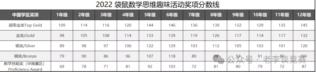 袋鼠数学竞赛