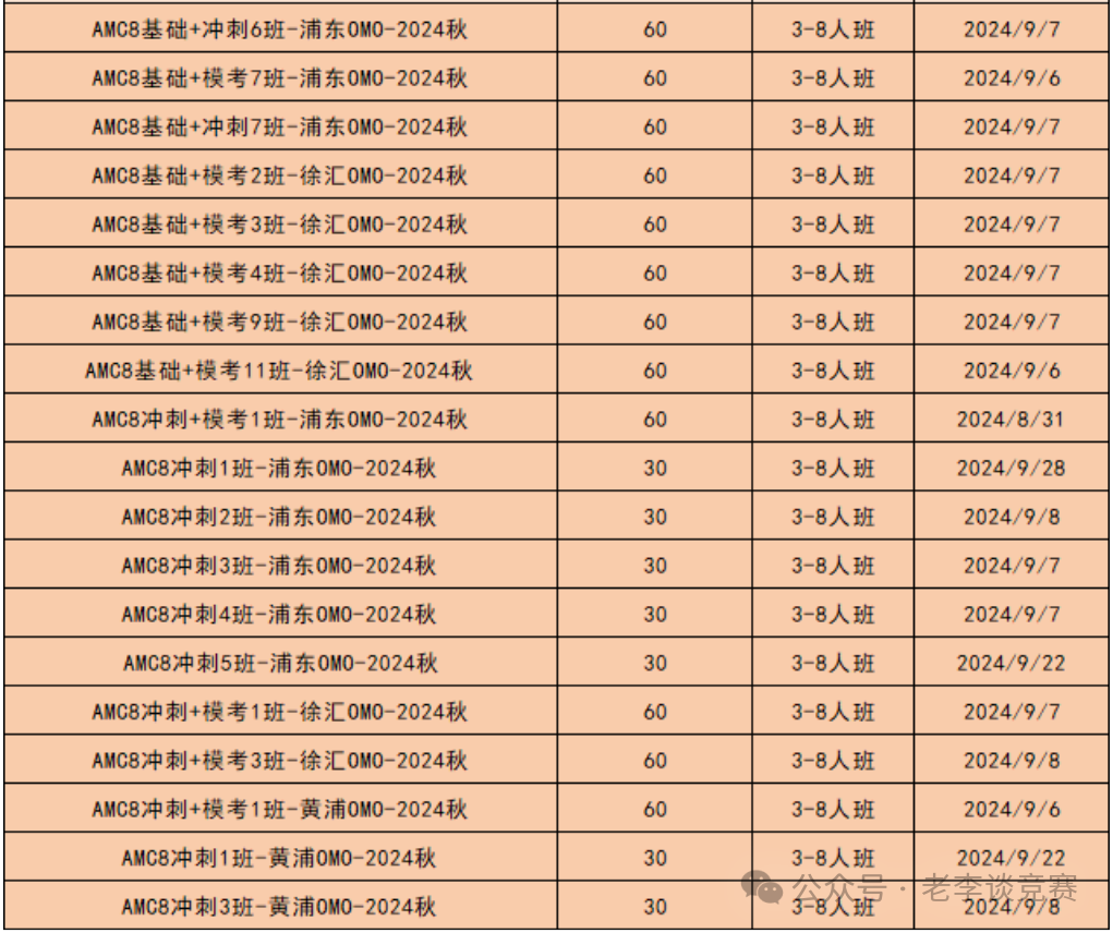 AMC8数学竞赛