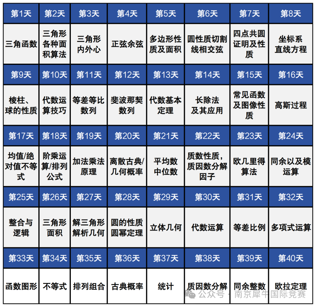 AMC10数学竞赛