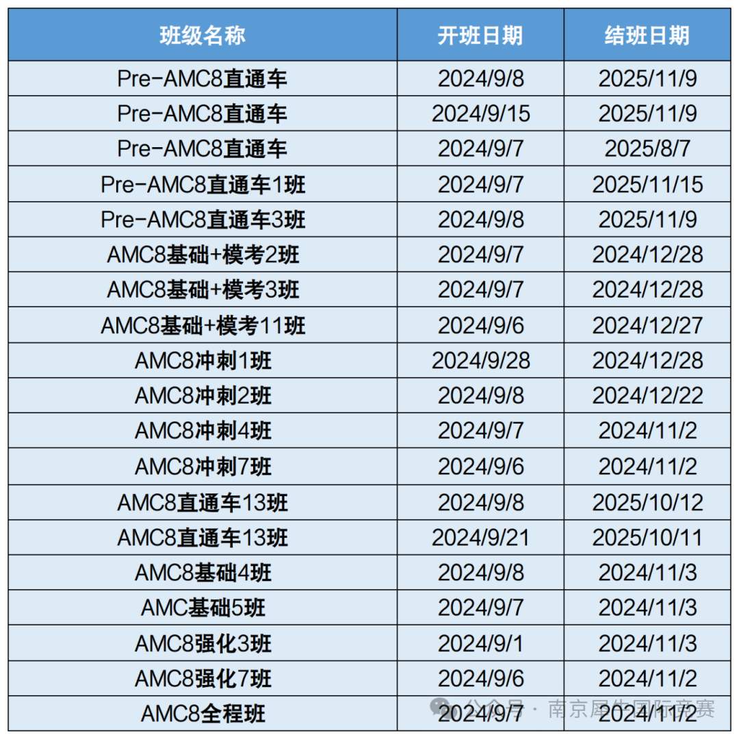 AMC8数学竞赛