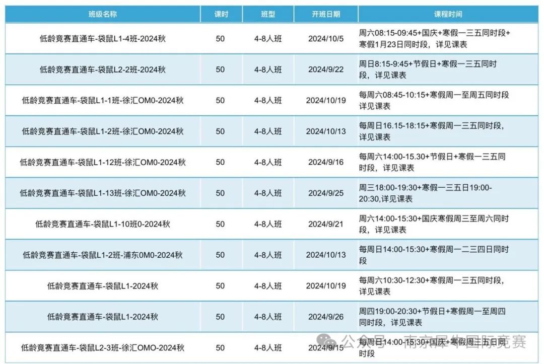 袋鼠数学竞赛