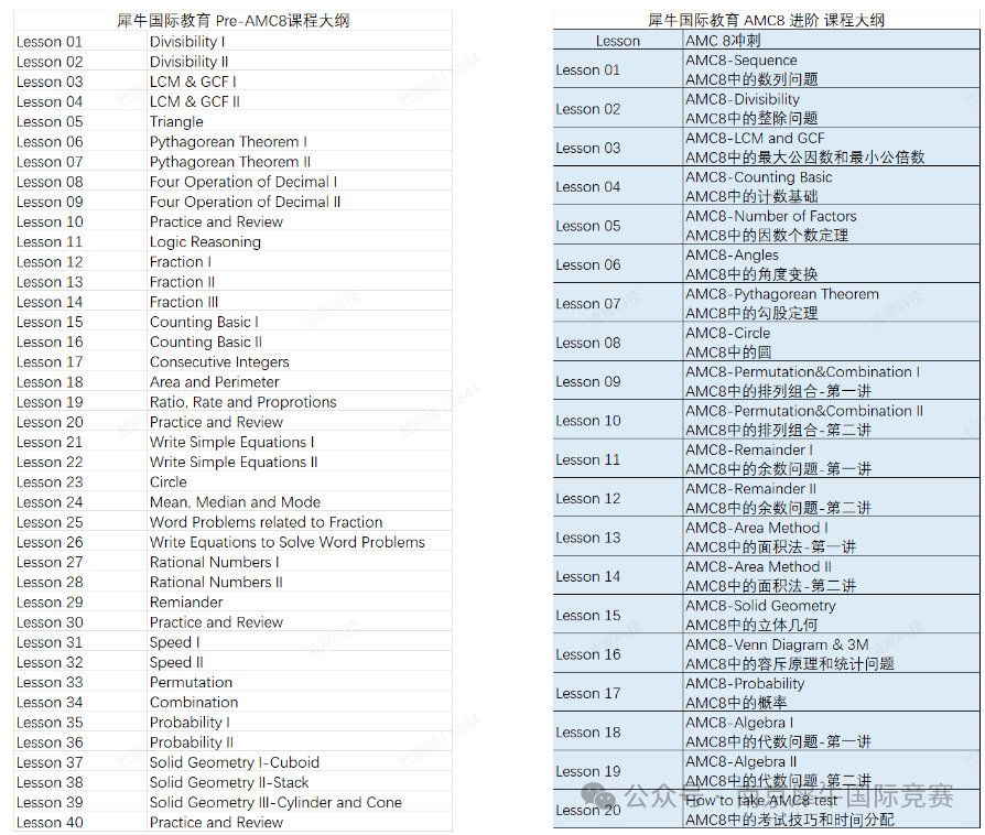 AMC8数学竞赛