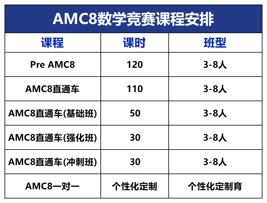 AMC8数学竞赛