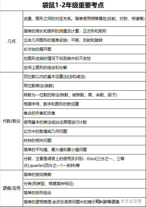 袋鼠数学竞赛