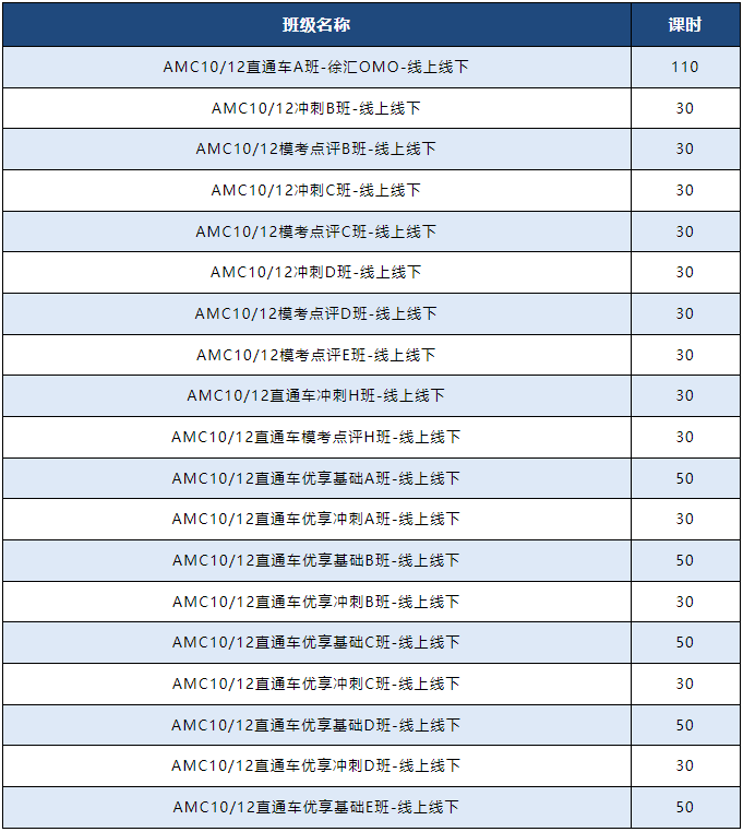 AMC10