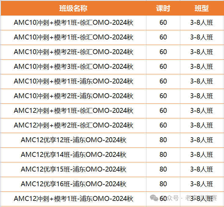 AMC10数学竞赛